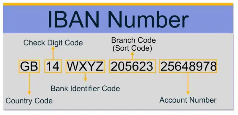 The Iban number is a unique identifier used in international banking transactions.