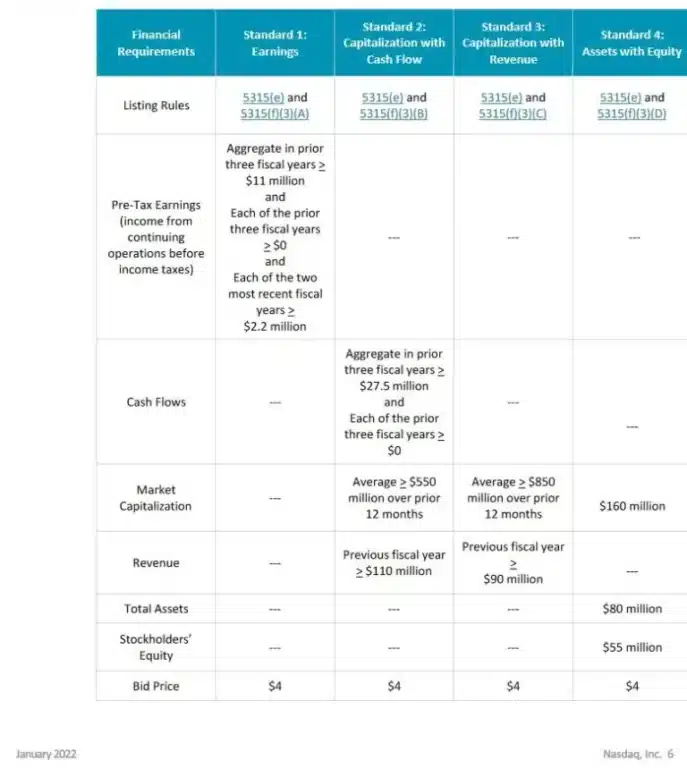 A table showcasing various insurance options available in the market.