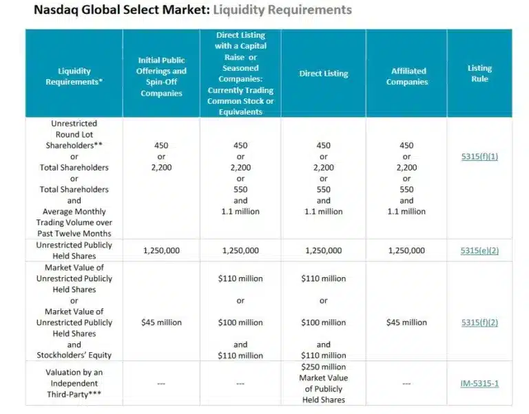 A table displaying the global market size for nuclear power.